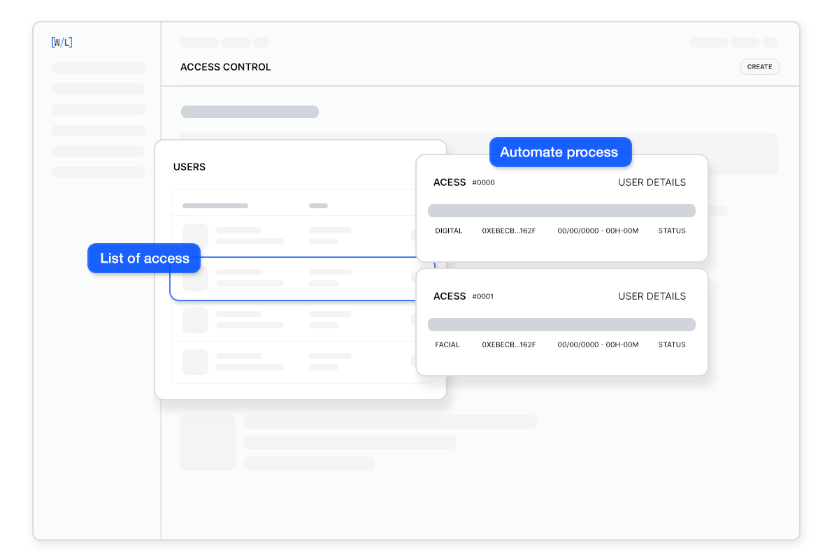 Access Control Integration